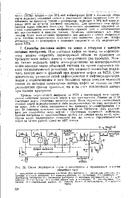 Схема рекуперации паров углеводородов с применением системы