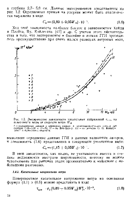 Эмпирические зависимости касательных напряжений тПов на поверхности воды от скорости ветра 1Р10.