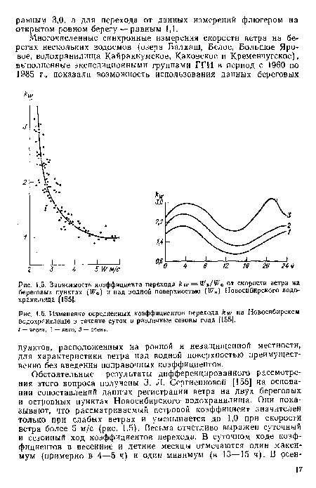 Изменение осреднениых коэффициентов перехода ^ на Новосибирском водохранилище в течение суток в различные сезоны года [155].