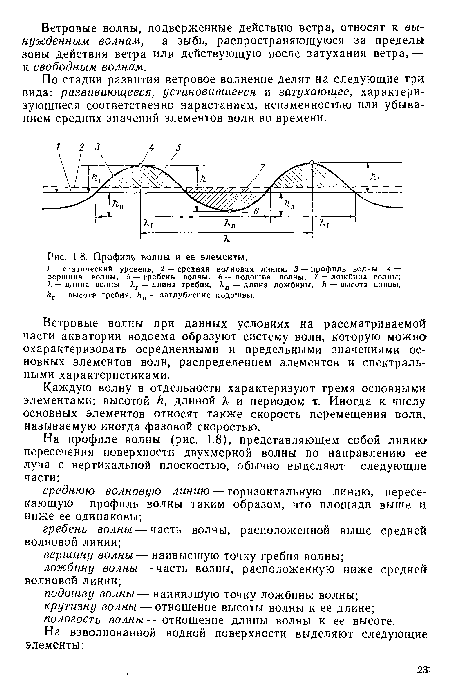 Профиль волиы и ее элементы.