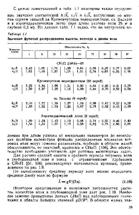 Для расчета средней высоты и среднего периода ветровых волн в глубоководной зоне и зонах с ограниченными глубинами в СНиП [31, 166] рекомендуется пользоваться кривыми, приведенными на рис. 1.9.