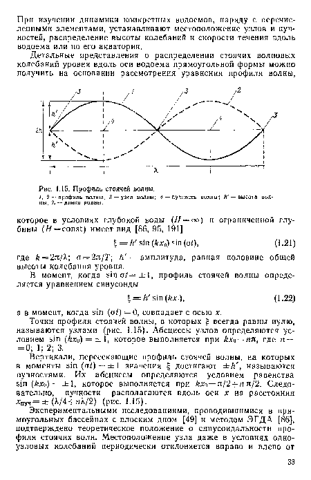 Профиль стоячей волны.