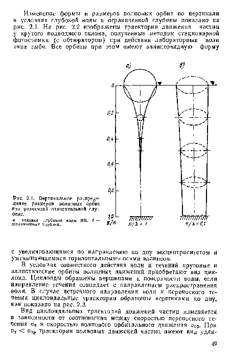 В условиях совместного действия волн и течений круговые и эллиптические орбиты волновых движений приобретают вид циклоид. Циклоиды обращены вершинами к поверхности воды, если направление течения совпадает с направлением распространения волн. В случае встречного направления волн и переносного течения циклоидальные траектории обращены вершинами ко дну, как показано на рис. 2.3.