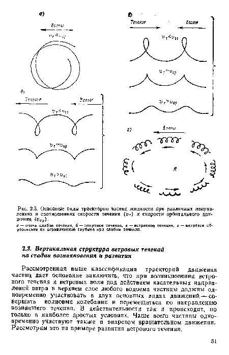 Рассмотренная выше классификация траекторий движения частиц дает основание заключить, что при возникновении ветрового течения и ветровых волн под действием касательных направлений ветра в верхнем слое любого водоема частицы должны одновременно участвовать в двух основных видах движений — совершать волновые колебания и перемещаться по направлению возникшего течения. В действительности так и происходит, но только в наиболее простых условиях. Чаще всего частицы одновременно участвуют также в вихревом вращательном движении. Рассмотрим это на примере развития ветрового течения.