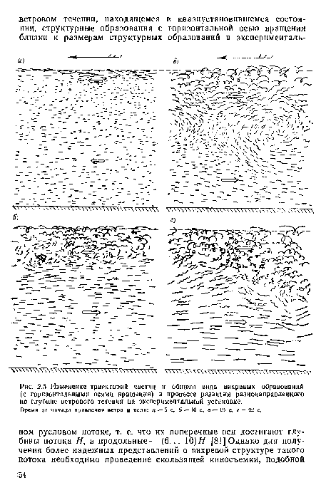 Изменение траекторий частиц и общего вида вихревых образований (с горизонтальными осями вращения) в процессе развития разнонаправленного по глубине ветрового течения на экспериментальной установке.