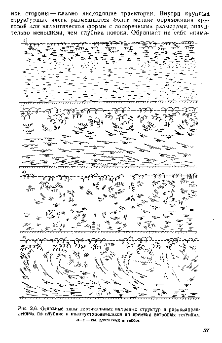 Основные типы вертикальных вихревых структур в разнонаправленных по глубине и квазиустановившихся во времени ветровых течениях. а—г — см. пояснения в тексте.