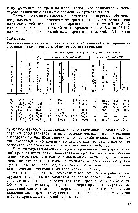 Для квазиустановившихся однонаправленных ветровых течений продолжительность существования крупных вихревых образований оказалась близкой к приведенным выше средним значениям, но эти сведения грубо приближенны, поскольку получены путем подсчета числа кадров съемки с отчетливо выраженными восходящими и нисходящими траекториями частиц.