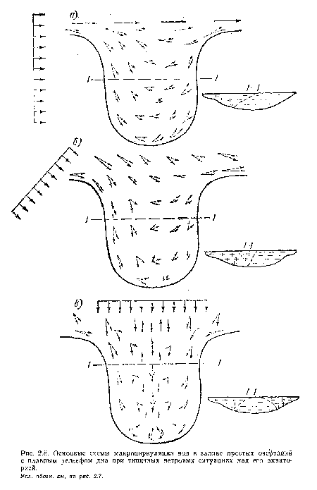 Уел. обозн. см. на рис. 2.7.