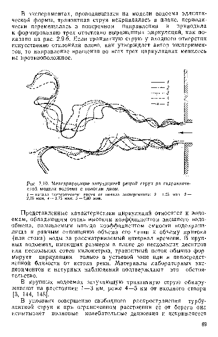 Меандрироваиие затухающей речной струи на гидравлической модели водоема с пологим диом.