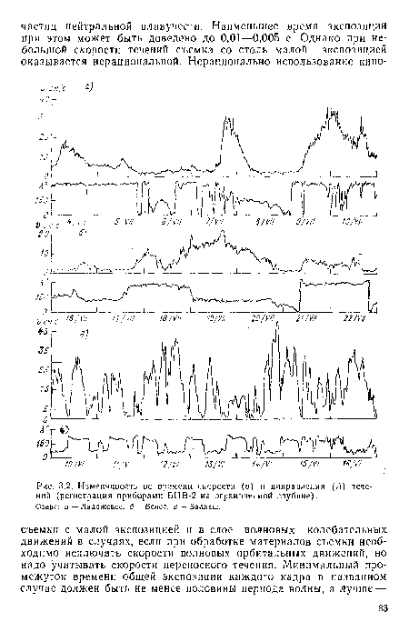 Изменчивость во времени скорости (у) и направления (Л) течений (регистрация приборами БПВ-2 на ограниченной глубине).