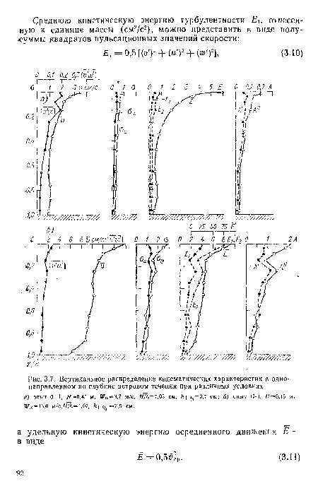 Вертикальное распределение кинематических характеристик в однонаправленном по глубине ветровом течении при различных условиях.