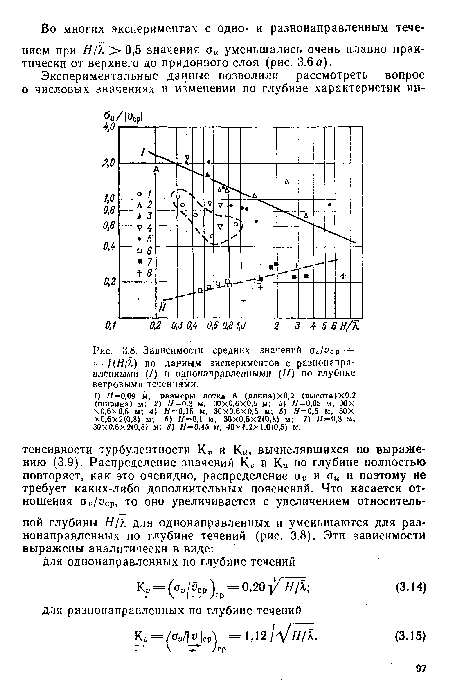 Зависимости средних значений аи/иСр =