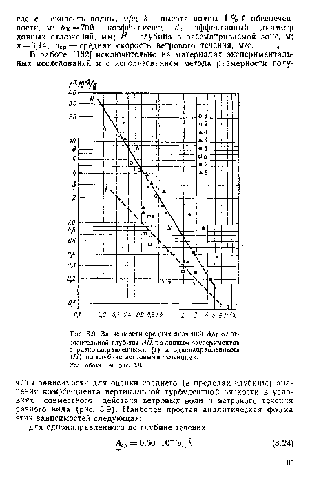 Уел. обозн. см. рис. 3.8.