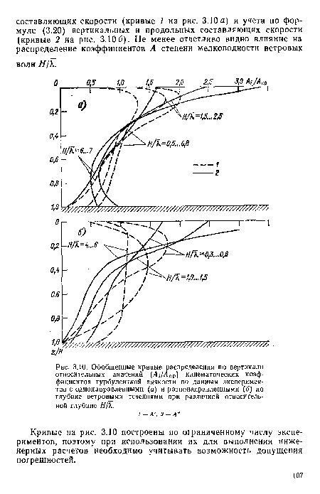 Обобщенные кривые распределения по вертикали относительных значений (А^А^) кинематических коэффициентов турбулентной вязкости по данным экспериментов с однонаправленными (а) и разнонаправленными (б) по глубине ветровыми течениями при различной относительной глубине ЯД.