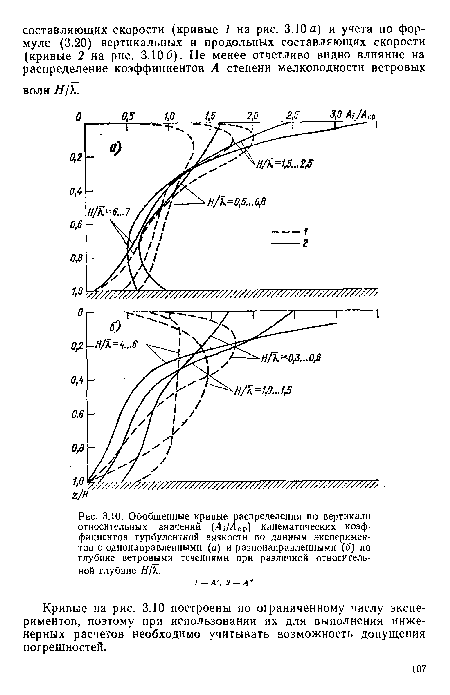 Кривые на рис. 3.10 построены по ограниченному числу экспериментов, поэтому при использовании их для выполнения инженерных расчетов необходимо учитывать возможность допущения погрешностей.