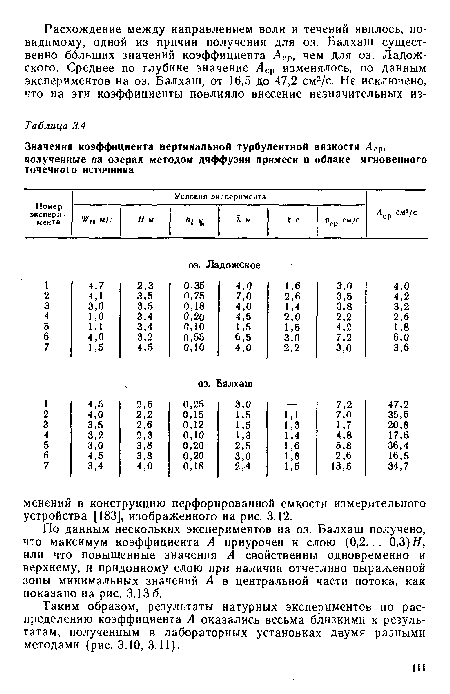 По данным нескольких экспериментов на оз. Балхаш получено, что максимум коэффициента А приурочен к слою (0,2... 0,3) Н, или что повышенные значения А свойственны одновременно и верхнему, и придонному слою при наличии отчетливо выраженной зоны минимальных значений А в центральной части потока, как показано на рис. 3.13 6.