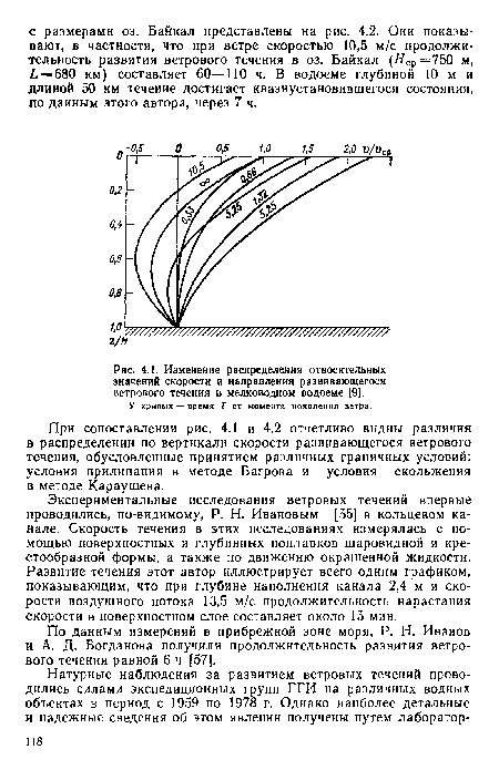 Экспериментальные исследования ветровых течений впервые проводились, по-видимому, Р. Н. Ивановым [55] в кольцевом канале. Скорость течения в этих исследованиях измерялась с помощью поверхностных и глубинных поплавков шаровидной и крестообразной формы, а также по движению окрашенной жидкости. Развитие течения этот автор иллюстрирует всего одним графиком, показывающим, что при глубине наполнения канала 2,4 м и скорости воздушного потока 13,5 м/с продолжительность нарастания скорости в поверхностном слое составляет около 15 мин.