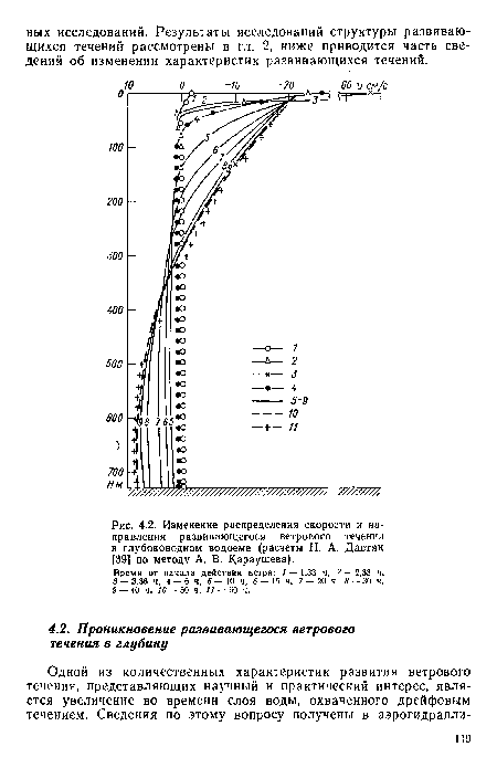 Изменение распределения скорости и направления развивающегося ветрового течении в глубоководном водоеме (расчеты Н. А. Давтян [39] по методу А. В. Караушева).