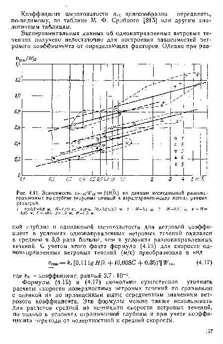 Зависимость апов/М ю = /(^Д) по данным исследований разнонаправленных по глубине ветровых течений в аэрогидравлических лотках разных размеров.