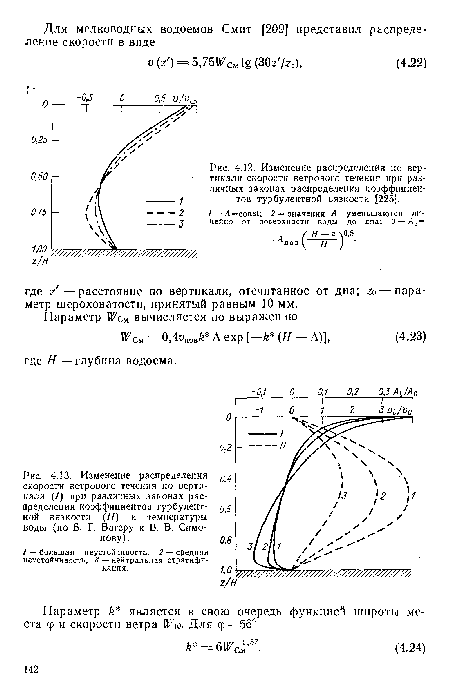 Изменение распределения по вертикали скорости ветрового течения при различных законах распределения коэффициентов турбулентной вязкости [225].