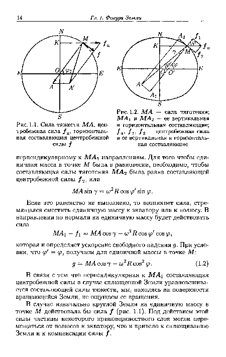 Сила тяжести МА, центробежная сила /ц, горизонтальная составляющая центробежной