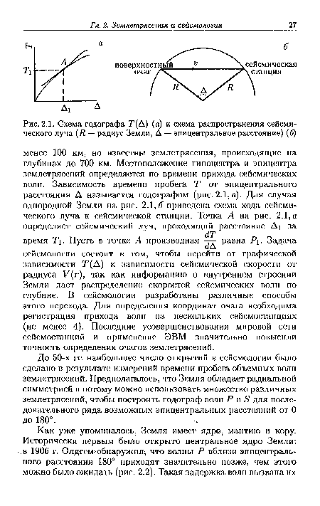 Схема годографа Т(Д) (а) и схема распространения сейсмического луча (Я — радиус Земли, Д — эпицентральное расстояние) (б)