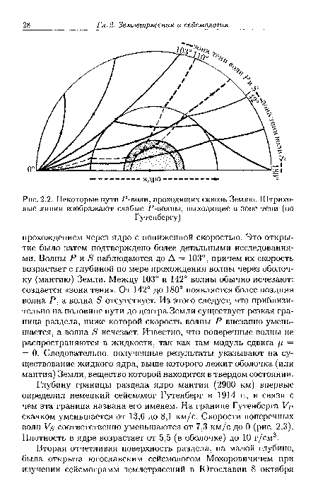 Некоторые пути Р-волн, проходящих сквозь Землю. Штриховые линии изображают слабые Р-волны, выходящие в зоне тени (по