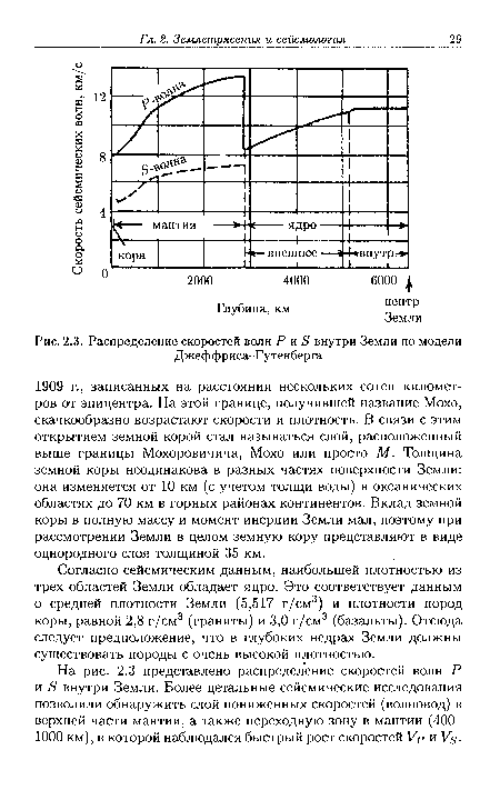 Распределение скоростей волн Р и 5 внутри Земли по модели