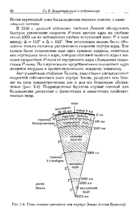 Семь концентрических зон внутри Земли (схема Буллена)