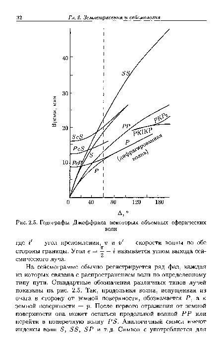 Годографы Джеффриса некоторых объемных сферических