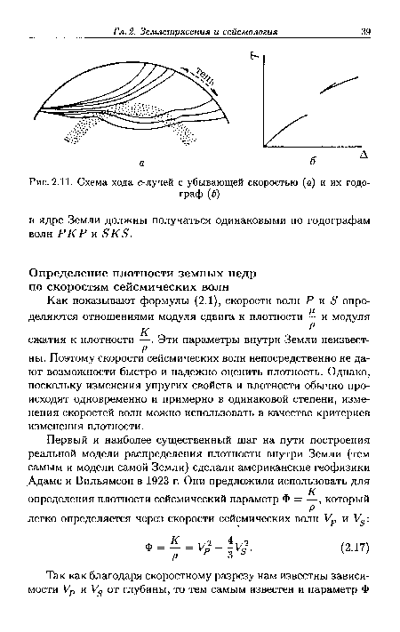 Схема хода с-лучей с убывающей скоростью (а) и их годограф (б)