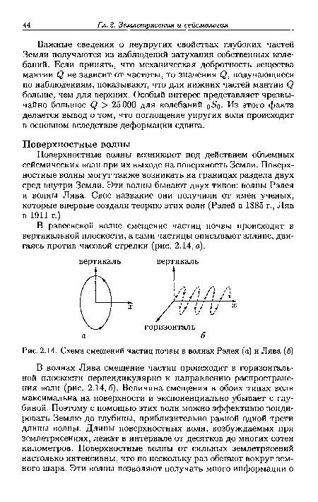 Схема смещений частиц почвы в волнах Рэлея (а) и Лява (б)