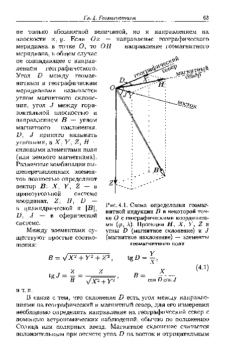 Схема определения геомагнитной индукции В в некоторой точке О с географическими координатами (<р, Л). Проекции Н, X, У, 2 и углы Ю (магнитное склонение) и J (магнитное наклонение) — элементы геомагнитного поля
