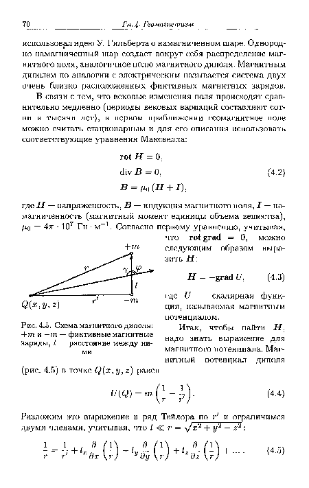 Схема магнитного диполя