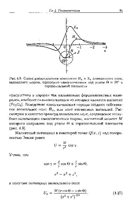 Схема распределения компонент На и аномального поля, вызванного шаром, однородно намагниченным под углом 0 = 30° к