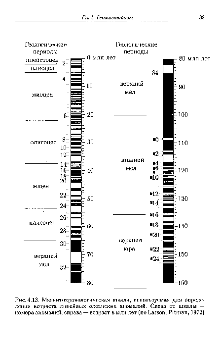 Магнитохронологическая шкала, используемая для определения возраста линейных океанских аномалий. Слева от шкалы — номера аномалий, справа — возраст в млн лет (по Larson, Pitman, 1972)