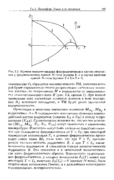 Кривые намагничивания ферримагнетиков в случае отсутствия у ферримагнетика кривой УУ-типа (кривая 1) и в случае наличия