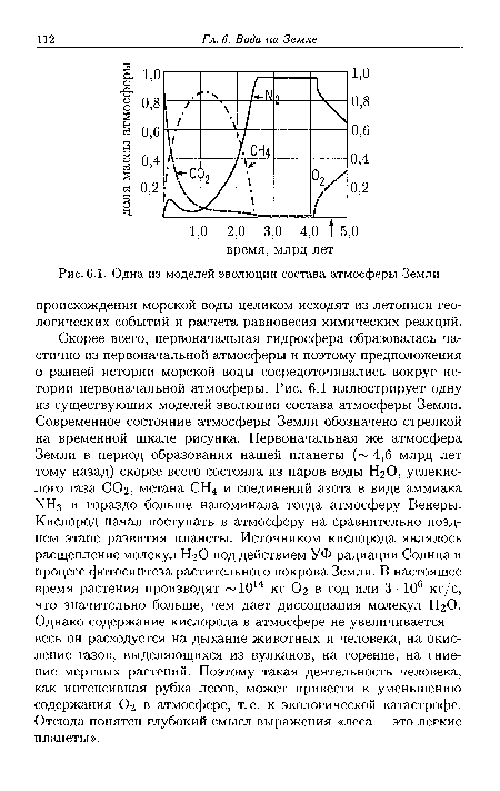 Одна из моделей эволюции состава атмосферы Земли