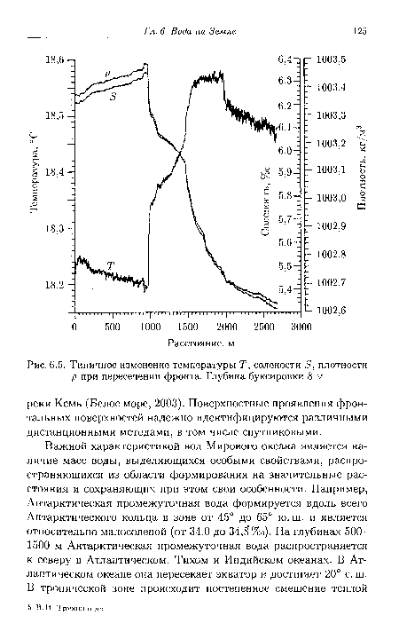 Типичное изменение температуры Т, солености 5, плотности р при пересечении фронта. Глубина буксировки 8 м