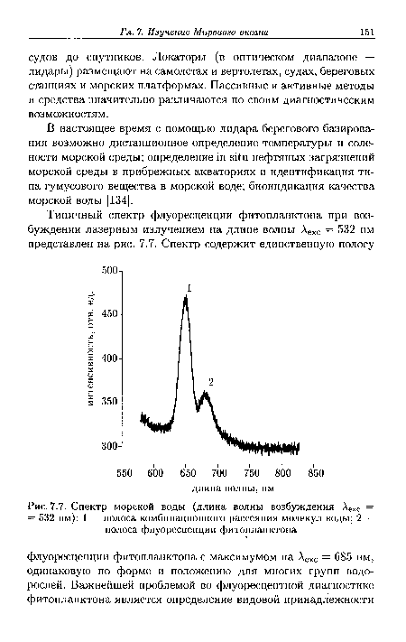 Спектр морской воды (длина волны возбуждения Аехс = = 532 нм)