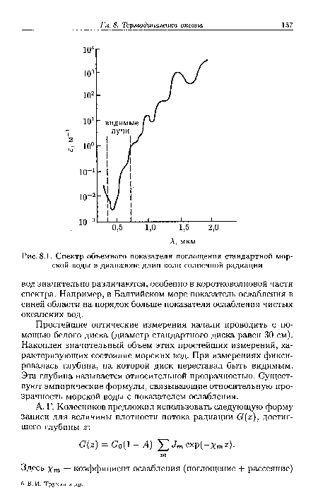 Спектр объемного показателя поглощения стандартной морской воды в диапазоне длин волн солнечной радиации