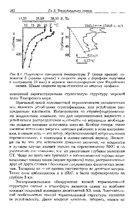 Результаты измерения температуры Т (левая кривая), солености 5 (правая кривая) и скорости звука с (профили получены с интервалом 10 мин) в верхнем квазиоднородном слое Индийского океана. Шкала скорости звука относится ко второму профилю