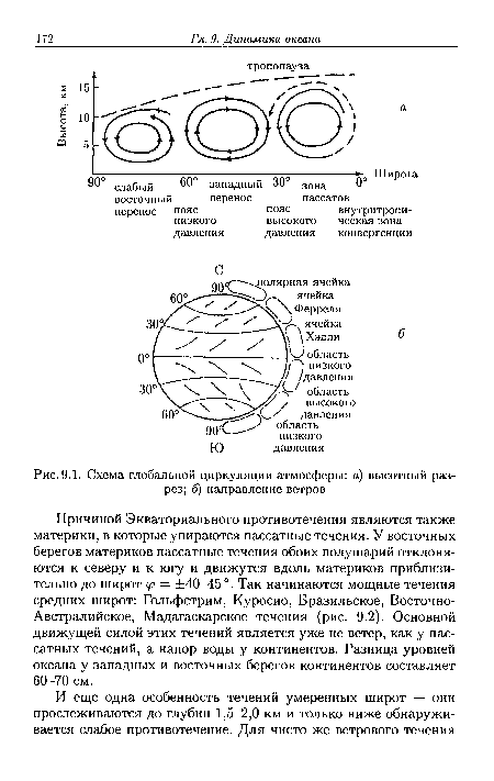 Схема глобальной циркуляции атмосферы