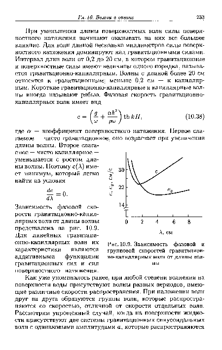 Зависимость фазовой и групповой скоростей гравитационно-капиллярных волн от длины волны