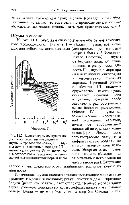 Спектрограмма шумов моря различного происхождения