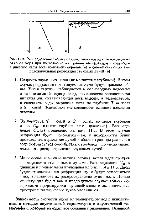 Распределение скорости звука, типичное для глубоководных районов моря при постоянстве по глубине температуры и солености в дневные часы весен не-летнего периода (а) и соответствующая ему положительная рефракция звуковых лучей (б)