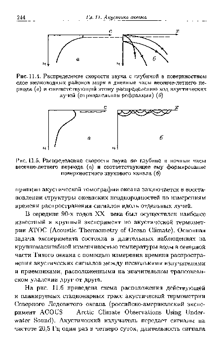 Распределение скорости звука с глубиной в поверхностном слое мелководных районов моря в дневные часы весенне-летнего периода (а) и соответствующий этому распределению ход акустических