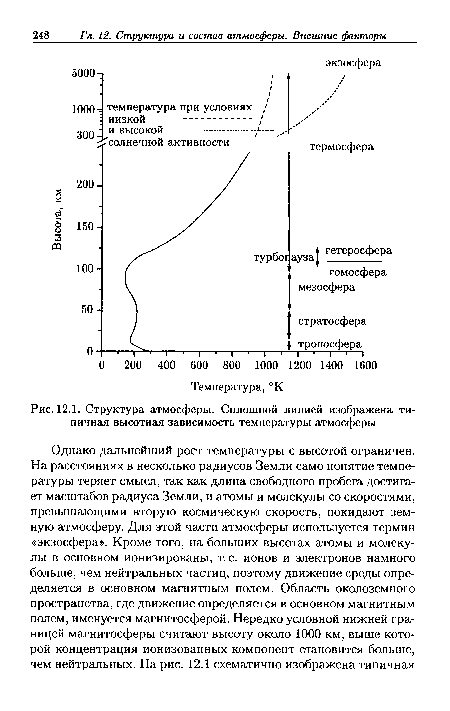 Структура атмосферы. Сплошной линией изображена типичная высотная зависимость температуры атмосферы