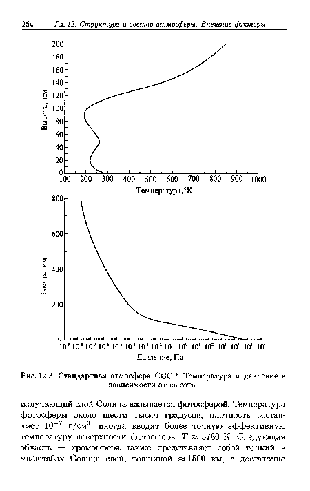 Стандартная атмосфера СССР. Температура и давление в