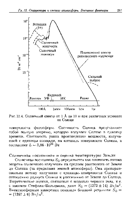 Солнечный спектр от 1 А до 10 м при различных условиях